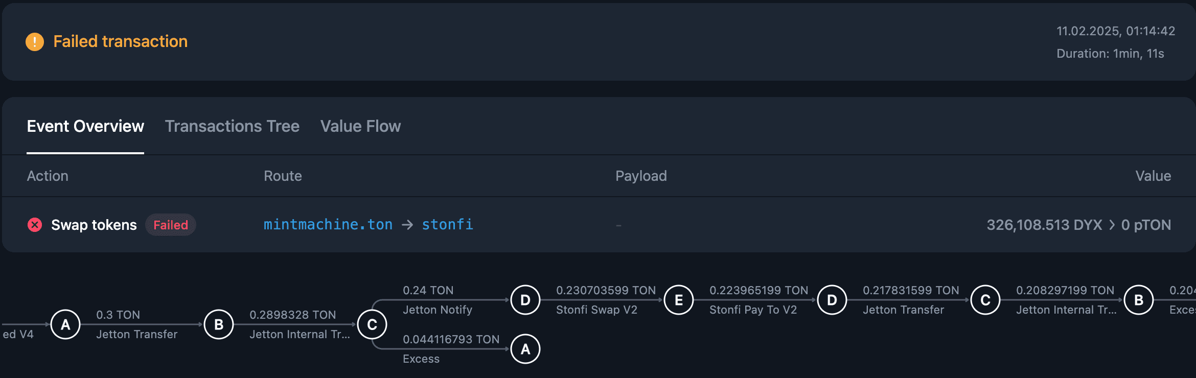 DEX swap